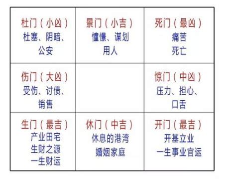 八門意思|八门的解釋